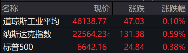 盘前必读丨美股收涨谷歌创历史新高;汇金系券商整合大幕开启