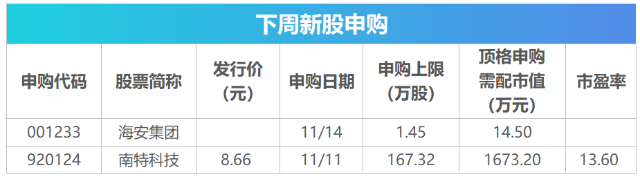 下周关注丨10月宏观经济数据将公布,这些投资机会最靠谱