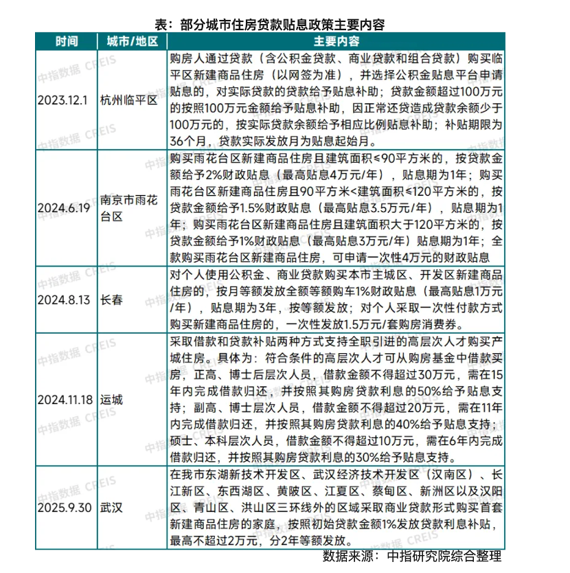 (图片来源:中指研究院)
