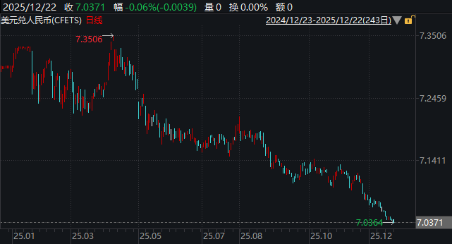 近一年来美元对人民币汇率走势。来源:WIND