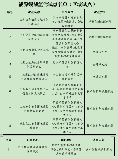 图片来源：国家能源局公告2025年第6号