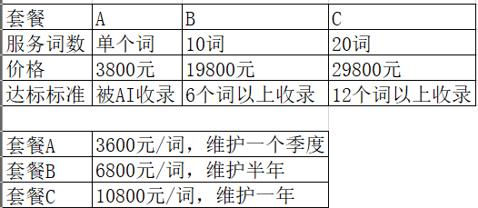 两家GEO厂商的报价