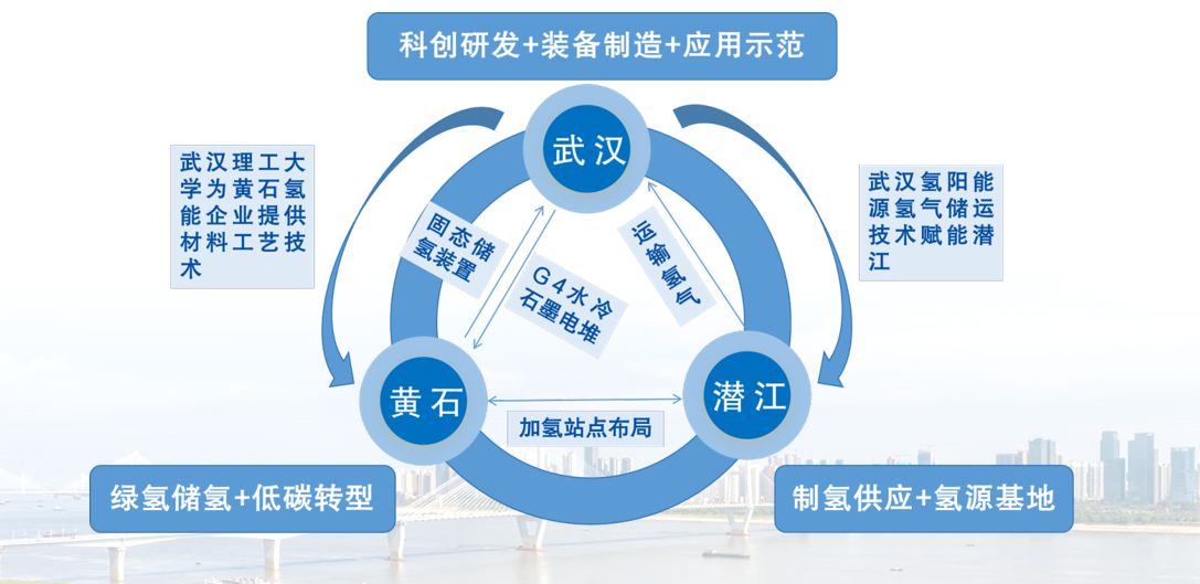 图片来源：武汉市发改委官微