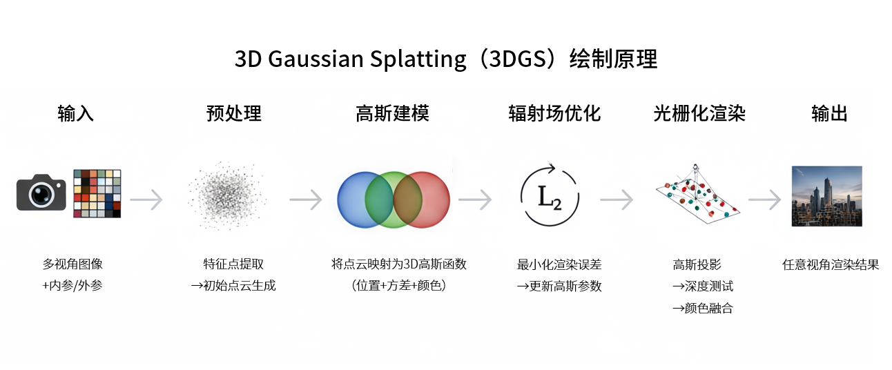 （*上图仅作示意）