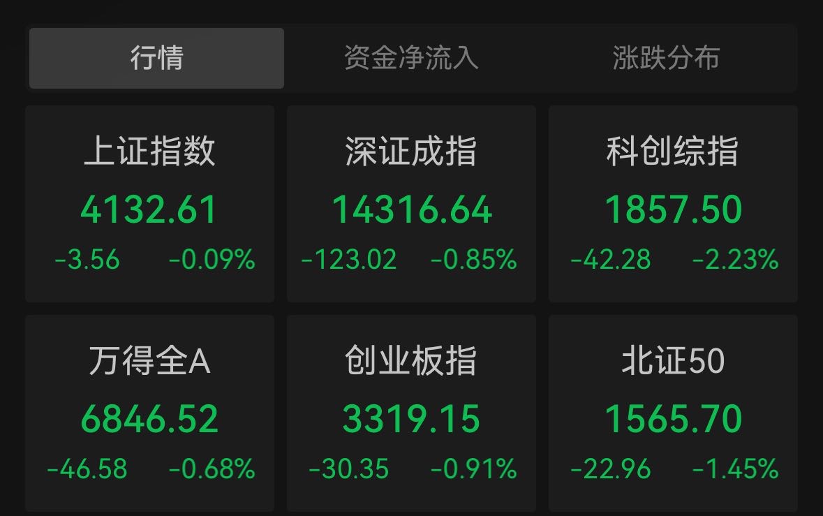 滚动更新丨三大股指集体收跌黄金股掀涨停潮