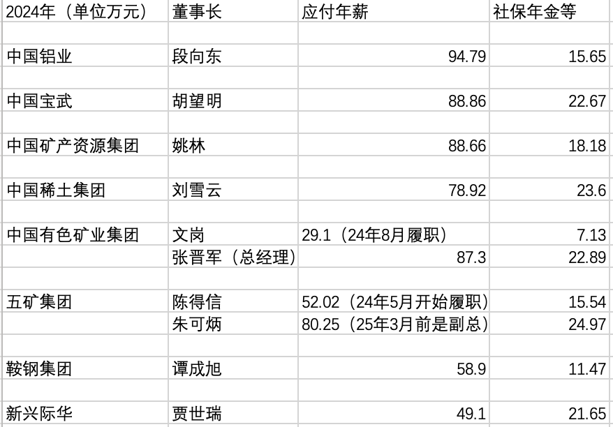 整理制图：陈姗姗