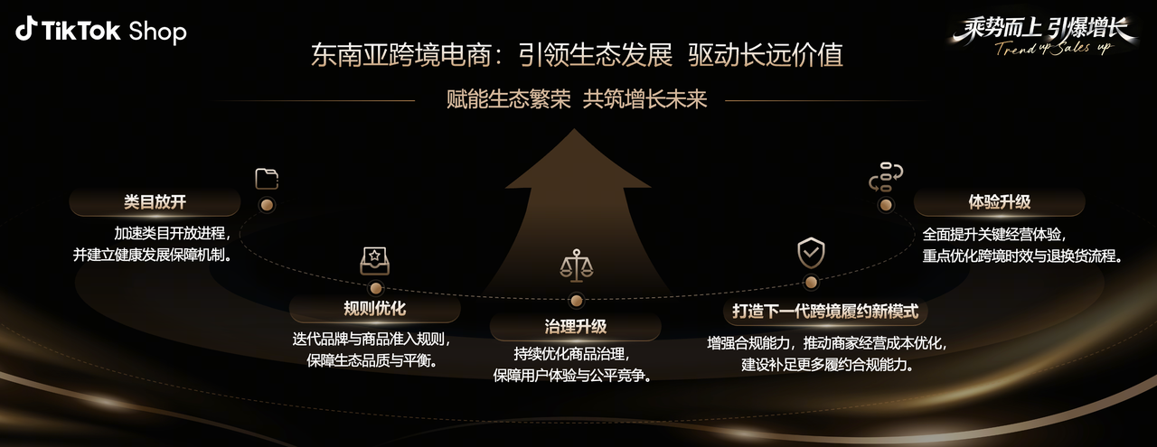 来源：TikTok Shop东南亚跨境电商官方