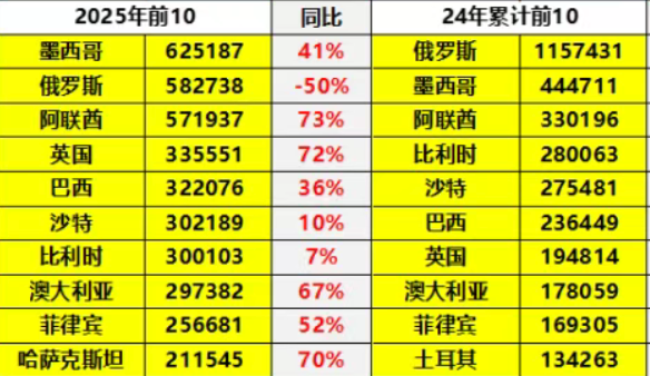 图片来源:崔东树