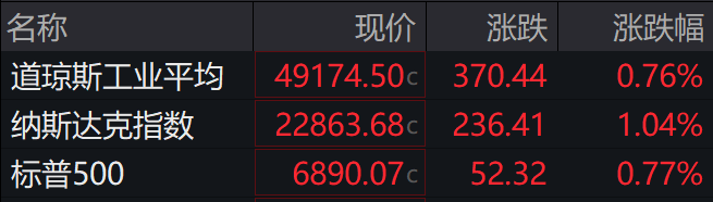 盘前必读丨国常会重磅定调银发经济;长芯博创拟收购布局光通信上游