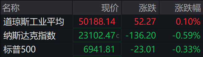 盘前必读丨央行最新报告重申“适度宽松”；五部门发文推动低空经济“新基建”