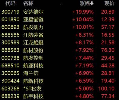收盘丨A股蛇年收官！沪指全年涨超25%，创业板指涨超58%