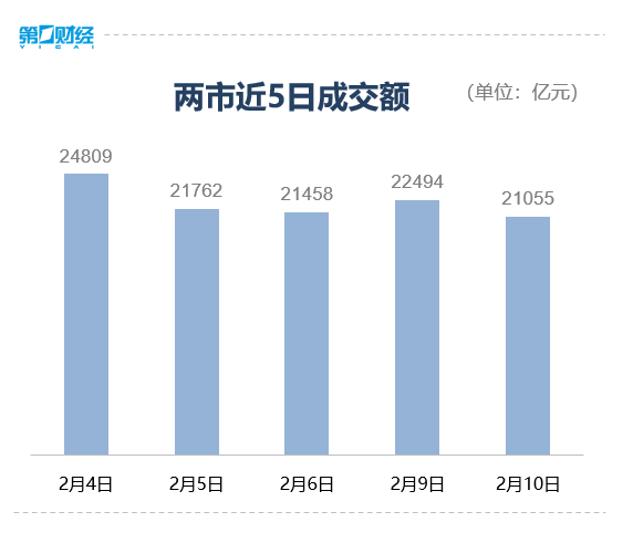 收盘丨创业板指跌0.37%，传媒板块全线爆发