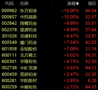 收盘丨创业板指跌超1%，两市成交额不足2万亿元
