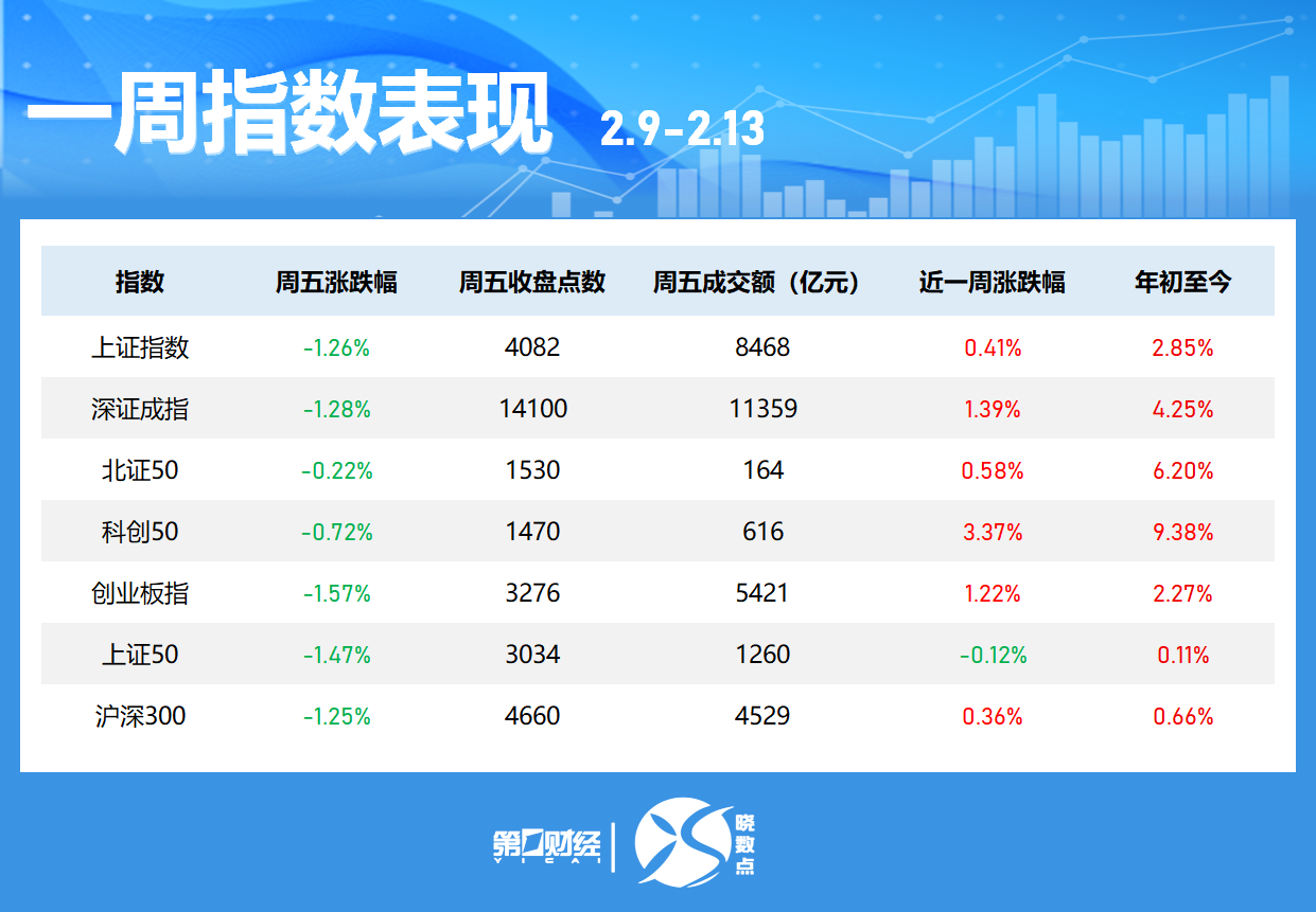 晓数点丨一周个股动向：7股周涨超40% 东山精密获主力加仓居首