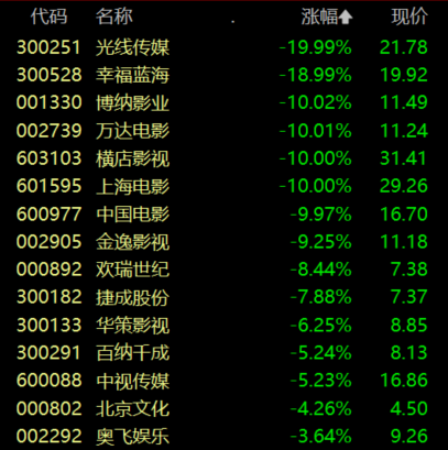 收盘丨沪指涨0.87%,油气、贵金属板块涨幅居前
