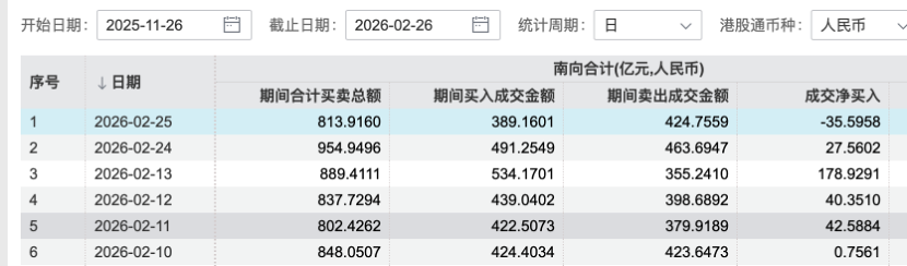 （图片来源：wind）