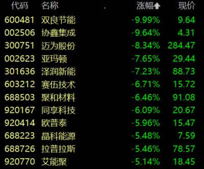 收盘丨A股蛇年收官！沪指全年涨超25%，创业板指涨超58%