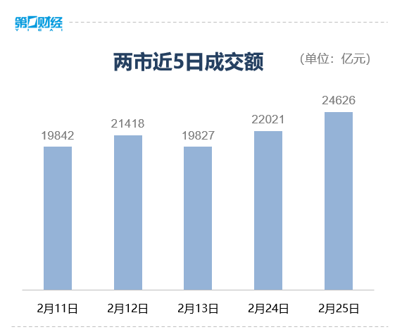 收盘丨沪指涨0.72%，小金属、磷化工板块全线走高
