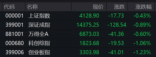 滚动更新丨商业航天概念股震荡走高