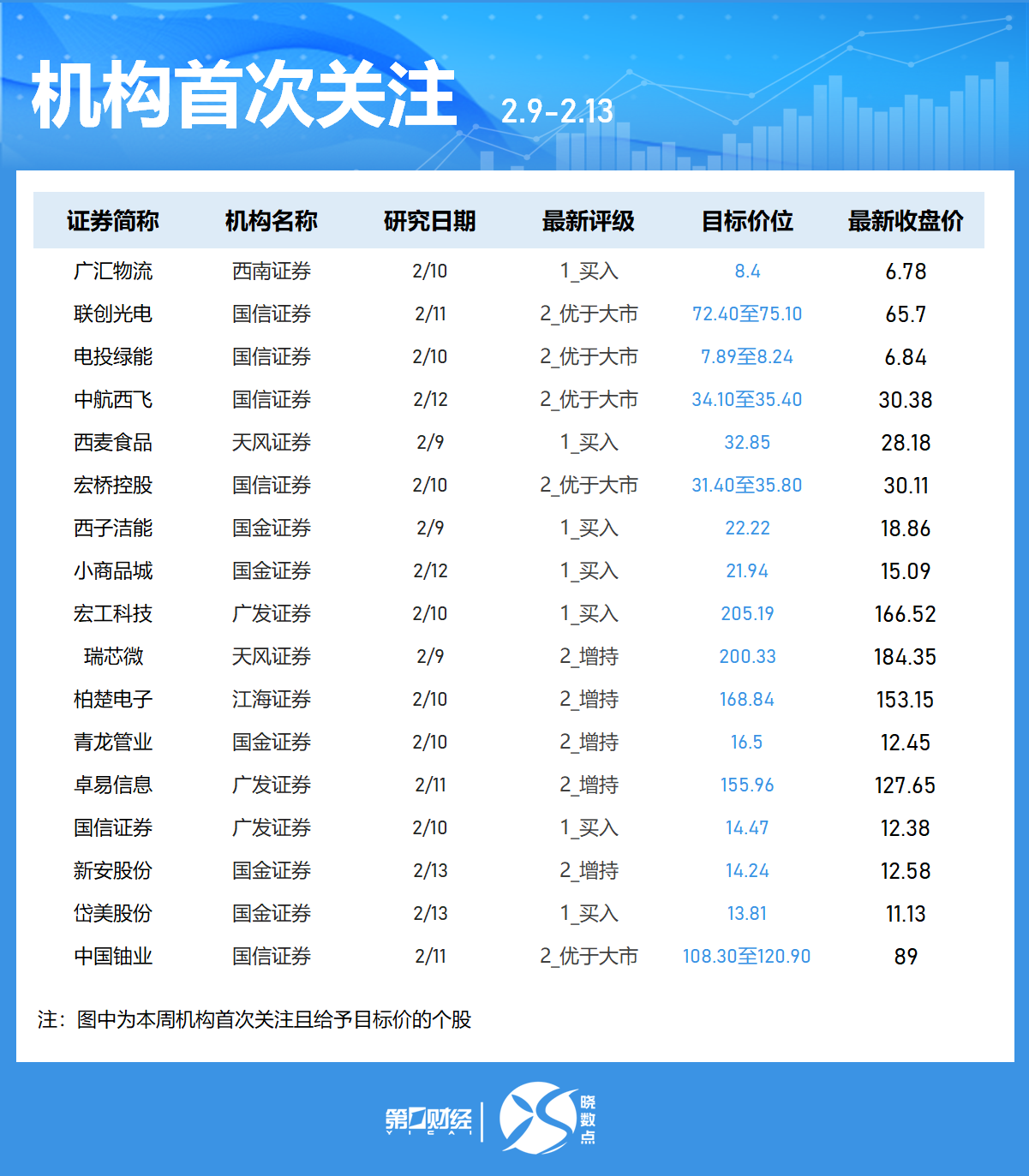 晓数点丨一周个股动向：7股周涨超40% 东山精密获主力加仓居首