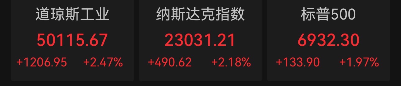 特朗普：预计到我本届任期结束时，道指将站上10万点