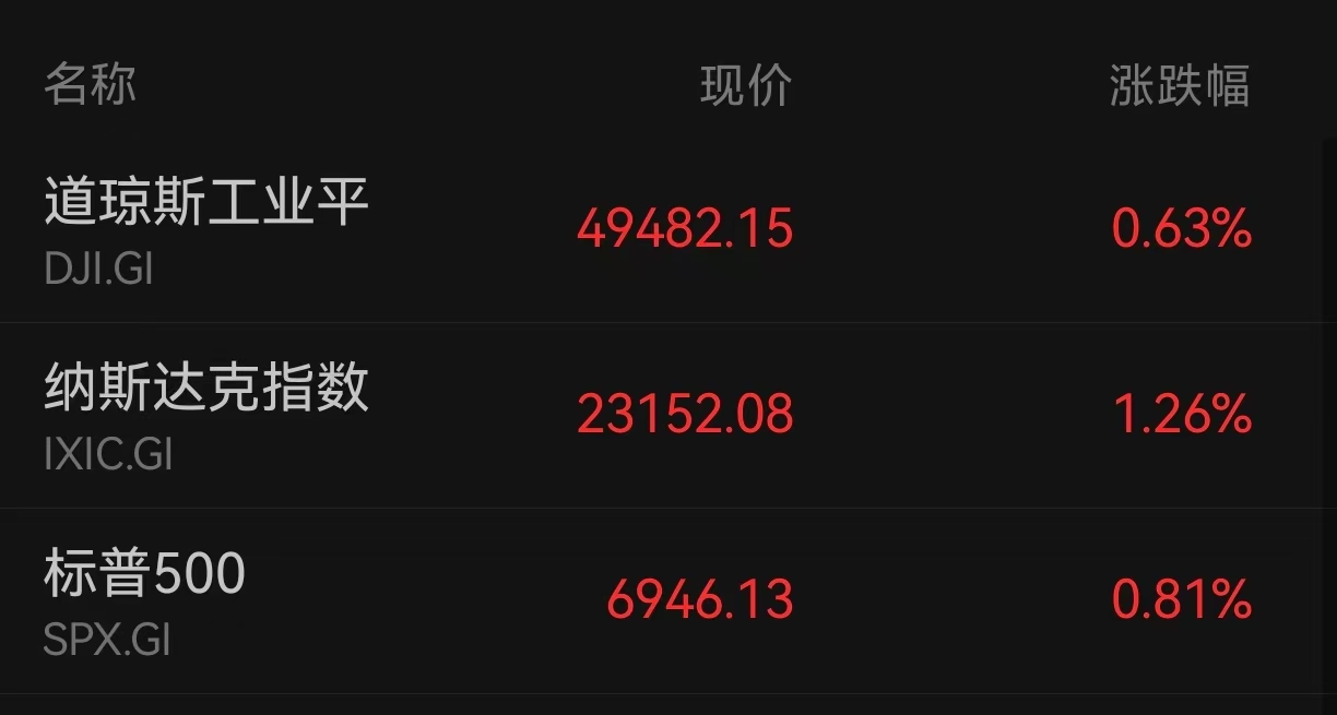 盘前必读丨我国取得锂电池核心技术首创性突破;英伟达披露最新财报