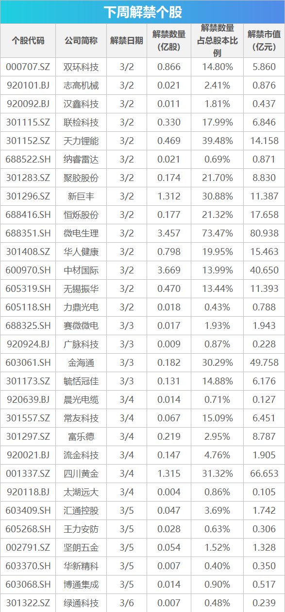 下周关注丨2月PMI数据将公布，这些投资机会最靠谱