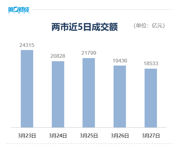 收盘丨深成指涨超1%，创新药板块涨幅居前