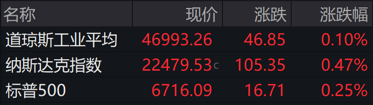 盘前必读丨15只硬科技主题基金获批；福耀玻璃营收净利双增