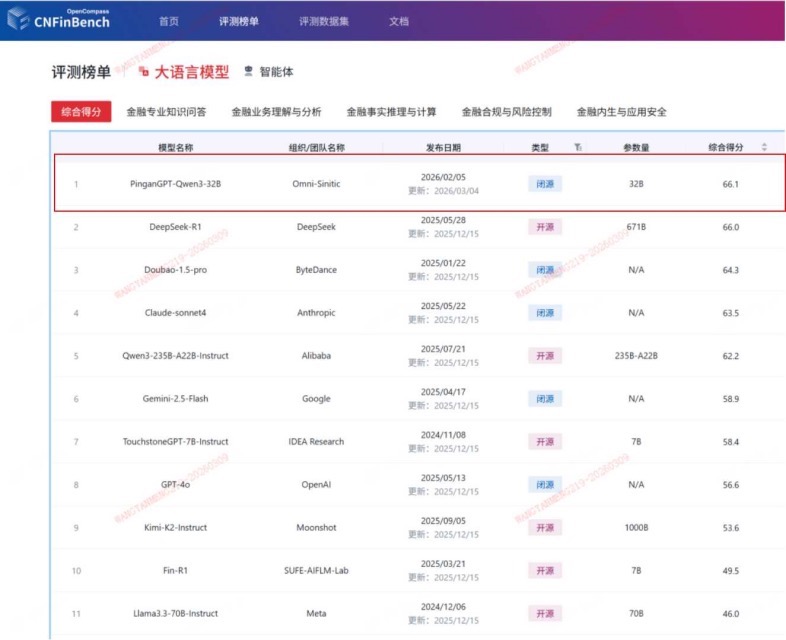 CNFinBench公布大语言模型综合得分：中国平安金融大模型荣登第一名