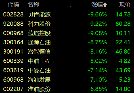 收盘丨创业板指涨1.66%，MicroLED概念股掀涨停潮