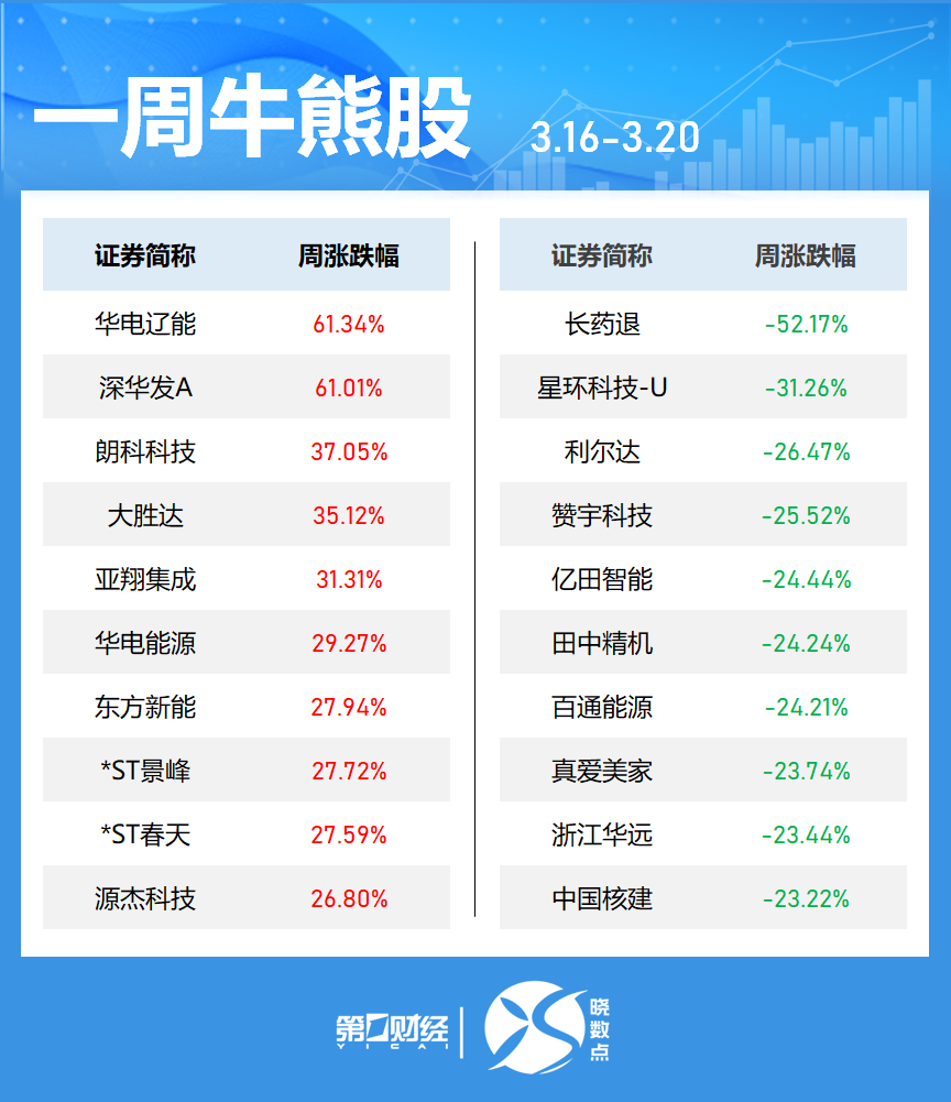 晓数点丨一周个股动向:沪指失守4000点 中际旭创获主力加仓居首