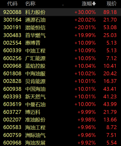 收盘丨深成指跌超3%,全市场超4800只个股下跌