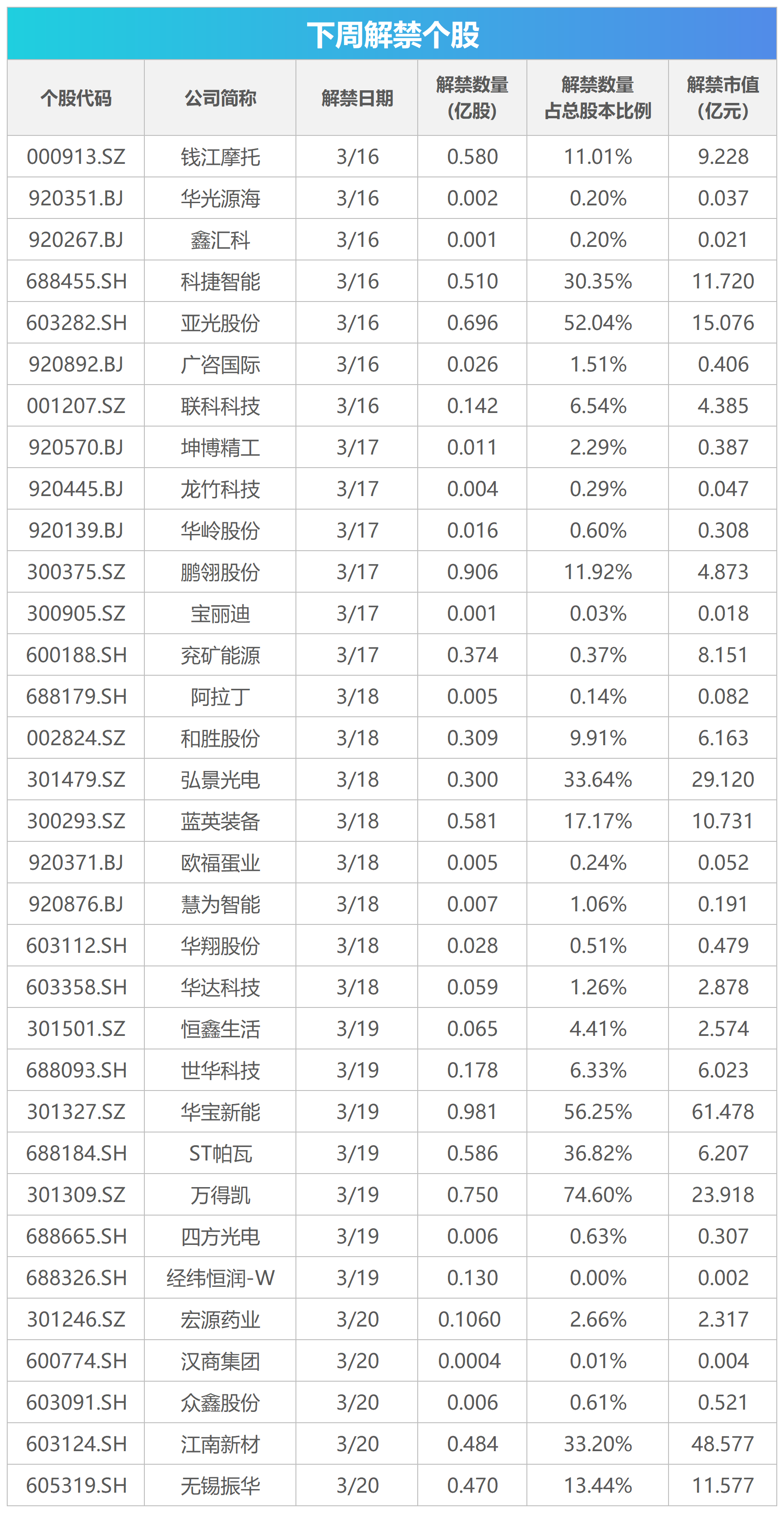 下周关注丨1-2月经济数据将公布,这些投资机会最靠谱