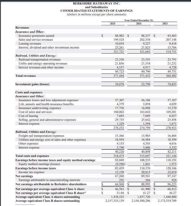 伯克希尔利润表