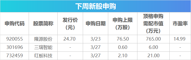 下周关注丨多个重要会议将召开，这些投资机会最靠谱