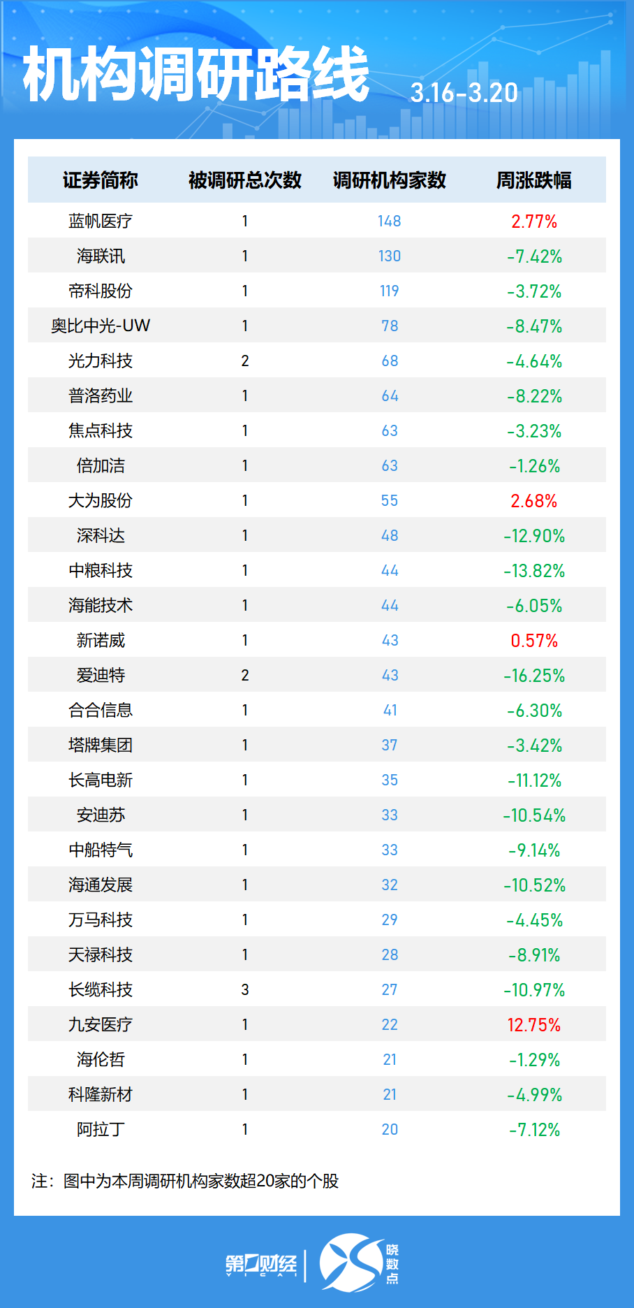 晓数点丨一周个股动向:沪指失守4000点 中际旭创获主力加仓居首