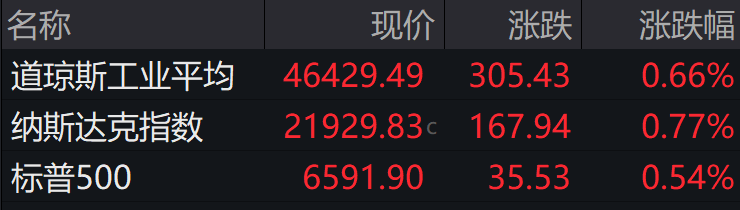 盘前必读丨覆盖全民,社保“第六险”来了;罗博特科签订6亿元硅光设备大单