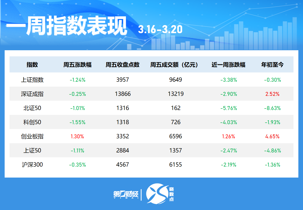 晓数点丨一周个股动向:沪指失守4000点 中际旭创获主力加仓居首