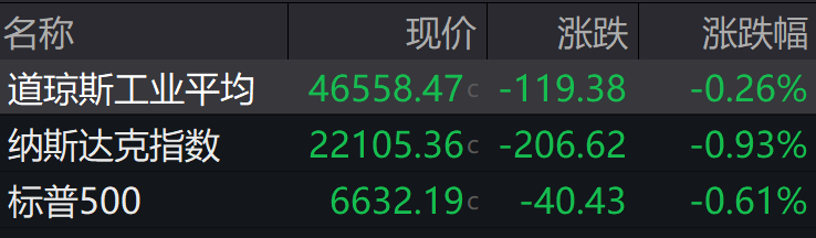 盘前必读丨个人贷款息费披露迎强监管；京投发展拟剥离房地产开发业务