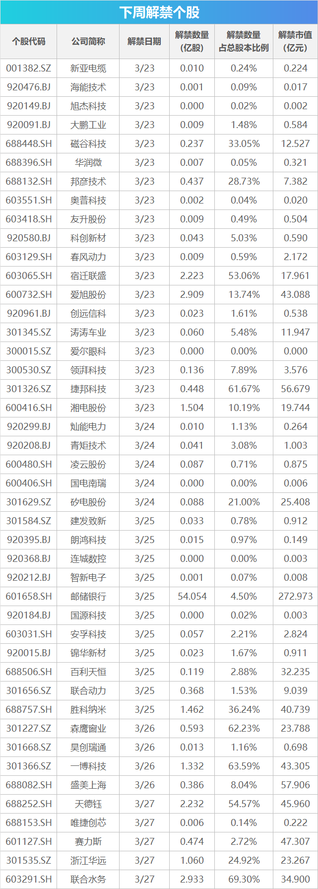 下周关注丨多个重要会议将召开，这些投资机会最靠谱