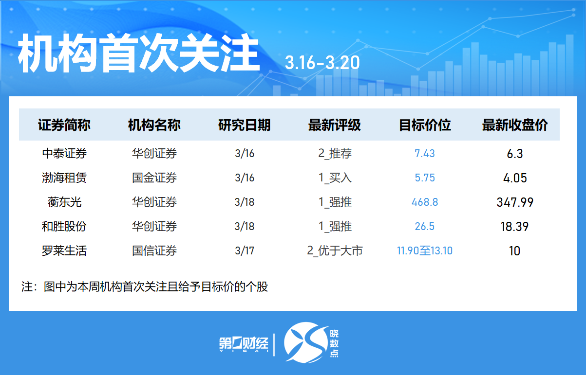 晓数点丨一周个股动向：沪指失守4000点 中际旭创获主力加仓居首