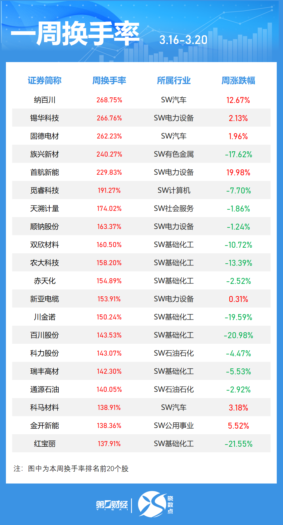 晓数点丨一周个股动向:沪指失守4000点 中际旭创获主力加仓居首