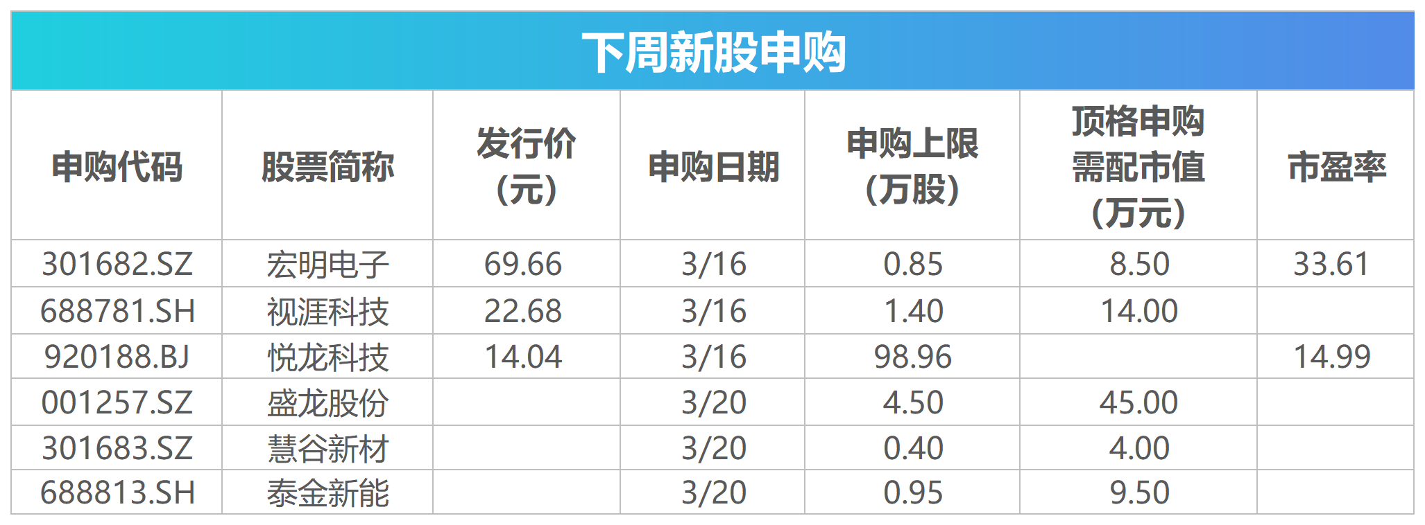 下周关注丨1-2月经济数据将公布,这些投资机会最靠谱