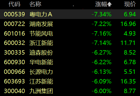 收盘丨深成指涨超1%，创新药板块涨幅居前