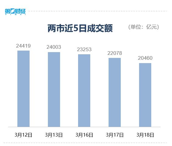 收盘丨创业板指涨超2%，算力租赁板块涨幅居前