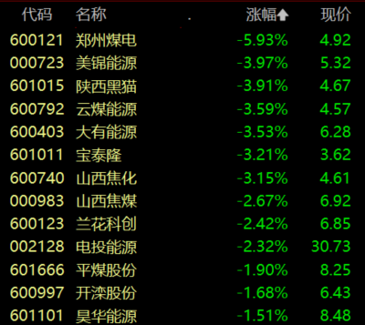 收盘丨创业板指涨超2%，算力租赁板块涨幅居前