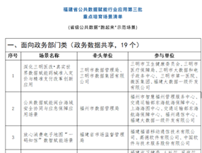图|微医参与的三明医改真研项目入选福建省级重点培育场景