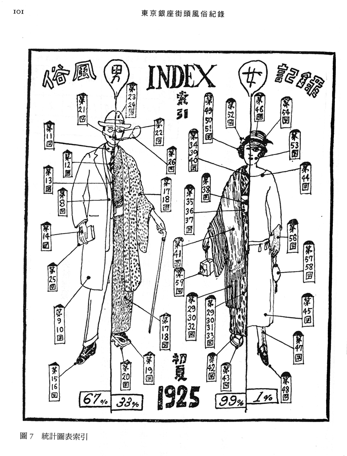 1925年银座街风俗记录索引图，今和次郎绘    出版社供图