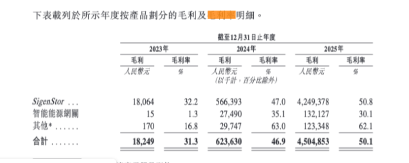 表格AI 生成的内容可能不正确。